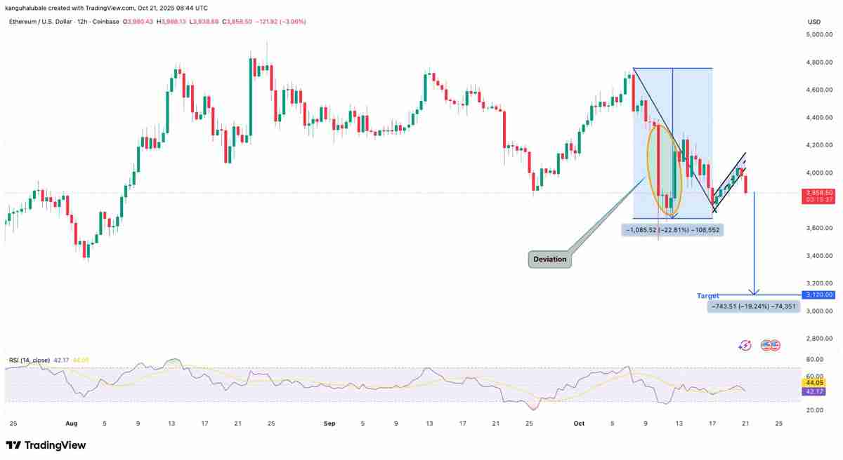 一文了解以太坊（ETH）再次未能突破4000美元，交易者因震荡出局而感到沮丧