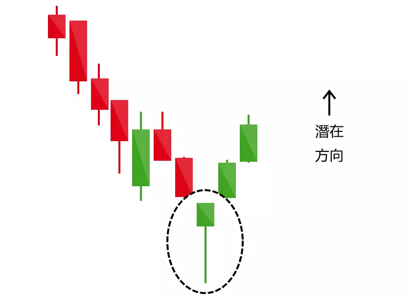 如何分析币圈K线图_K线图分析技巧与软件推荐 - php中文网