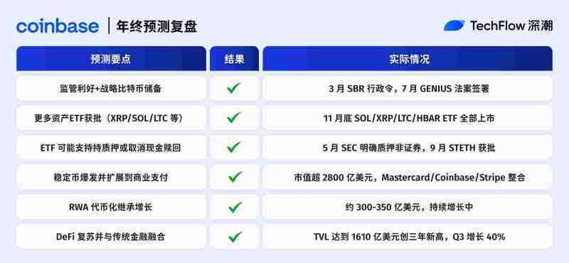 2025年加密预测机构大复盘:10家机构谁在打脸谁在封神?