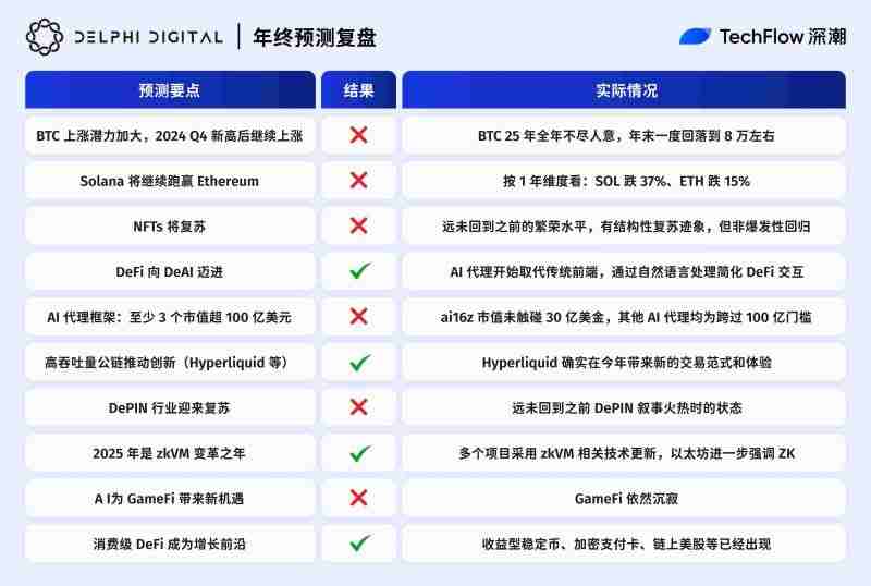 2025年加密预测机构大复盘:10家机构谁在打脸谁在封神?