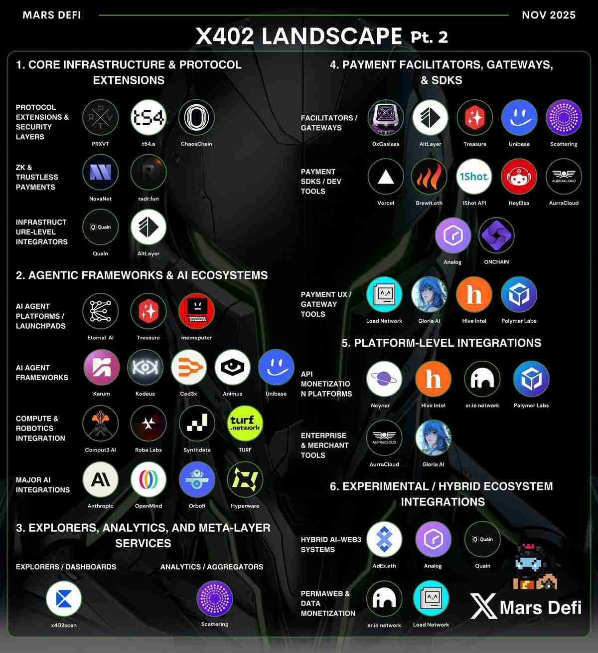 x402生态扩张，索拉纳币（Solana）成为支付领域的第一大网络