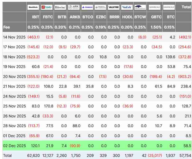 一文了解比特币（BTC）交易者遭遇未实现亏损峰值，ETF开始转正