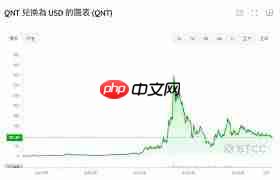 Quant币能涨到什么价位