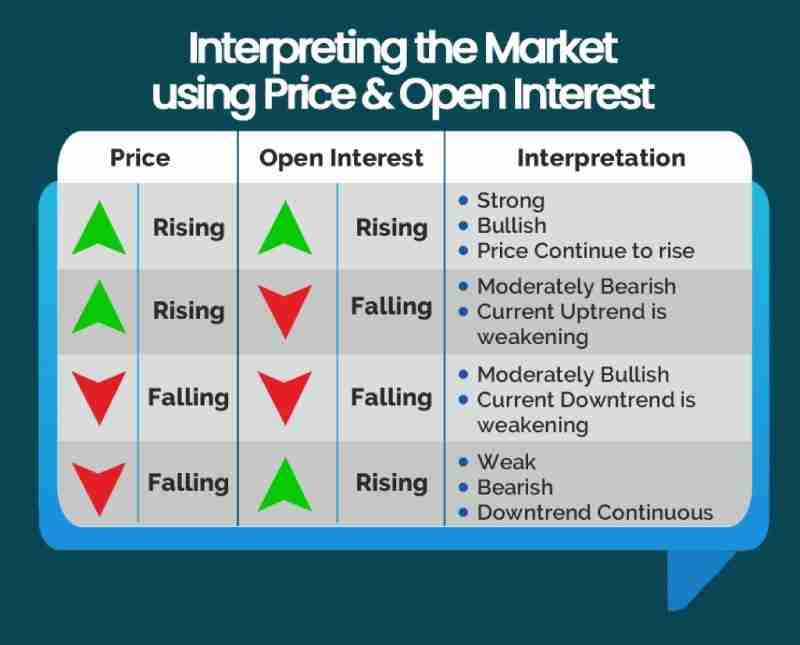 什么是未平仓合约?如何运作?一文详解未平仓合约常见情景与重要性