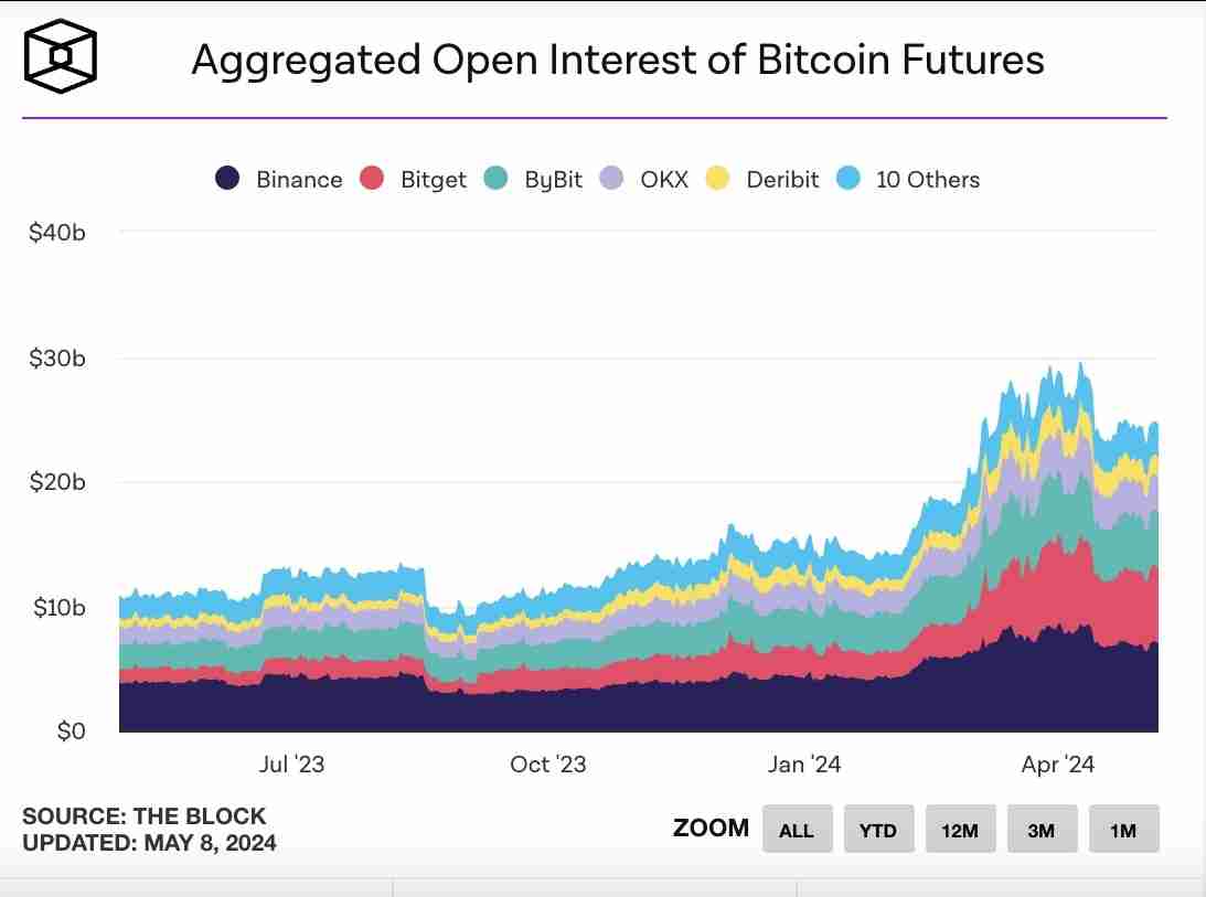 什么是未平仓合约?如何运作?一文详解未平仓合约常见情景与重要性