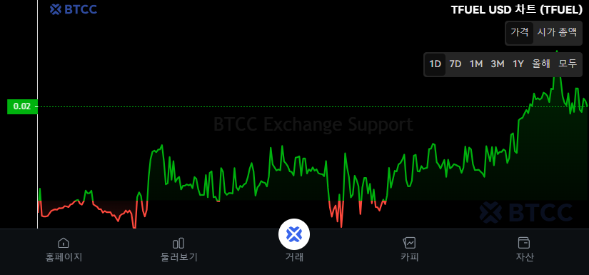什么是Theta Fuel (TFUEL)币？TFUEL代币经济学、未来展望及购买指南
