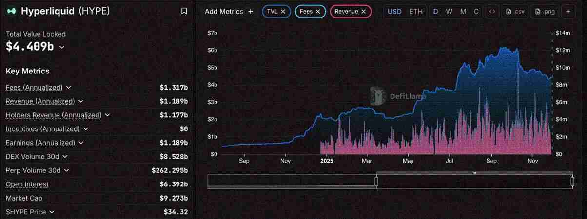 抄底良机？真实收益DeFi 代币，一文深度解析