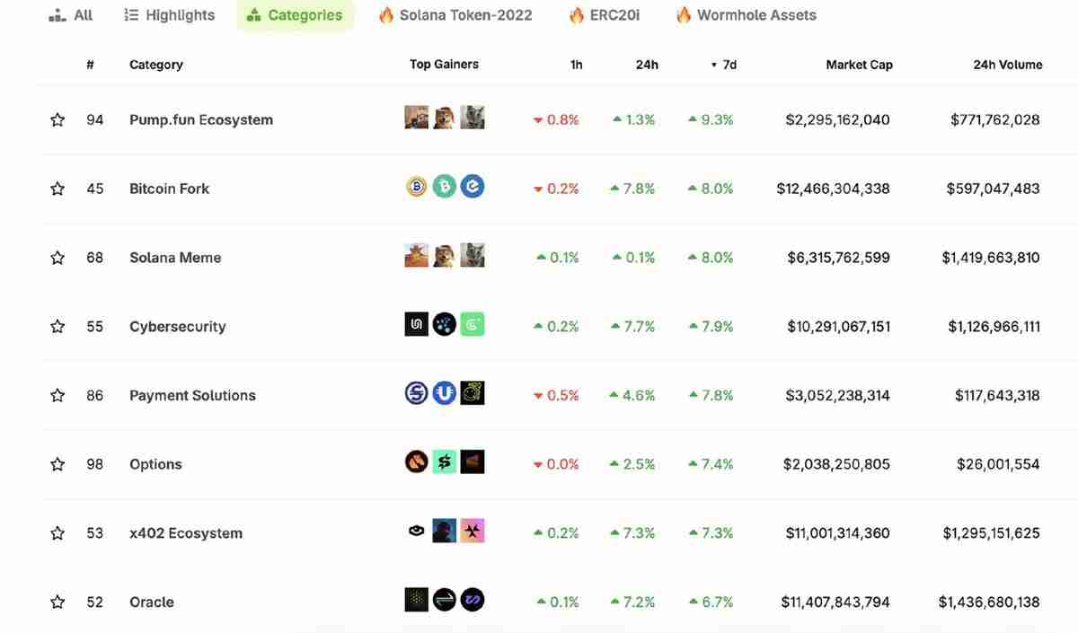 一文了解Meme季回归？三大信号齐发，12月或掀起加密市场狂潮