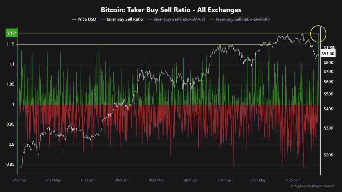 一文了解比特币（BTC）创五月来最强交易日，或将突破10.7万美元大关