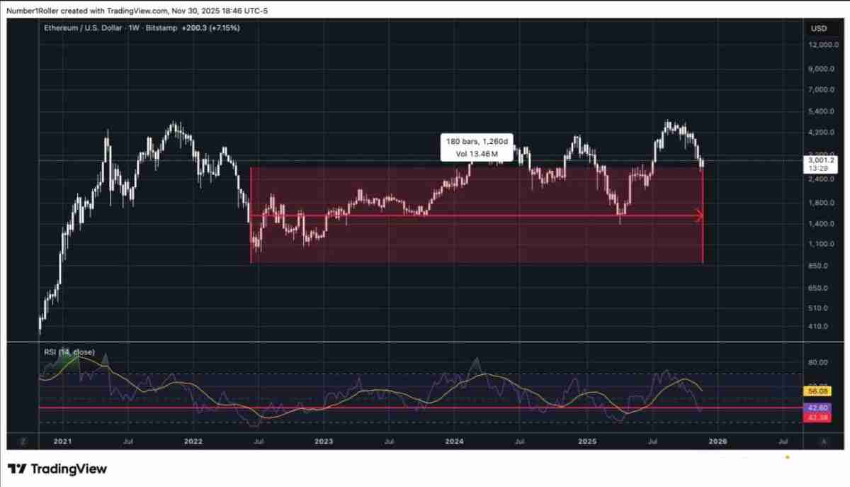 一文解析为何2025 年12月是以太坊的关键宏观转折点？
