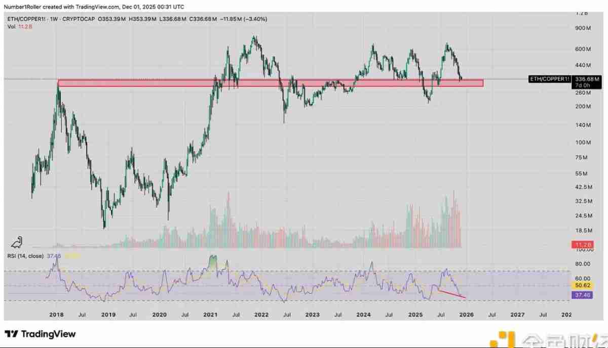 一文解析为何2025 年12月是以太坊的关键宏观转折点？