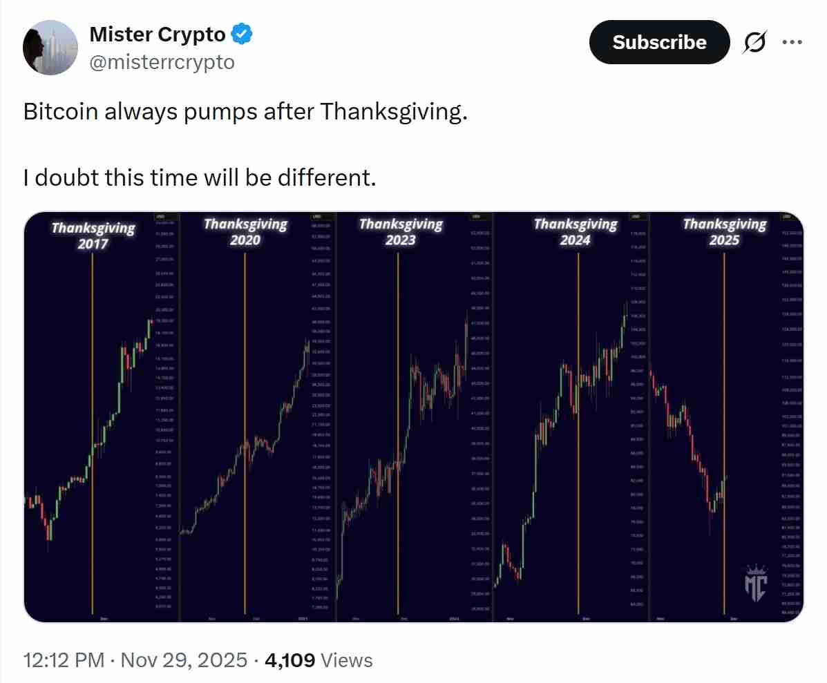比特币（BTC）形成短期底部，10万美元的救济反弹在望