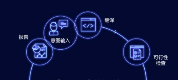 什么是意图驱动(Intent-centric)架构？它将如何改变用户交互体验 - php中文网