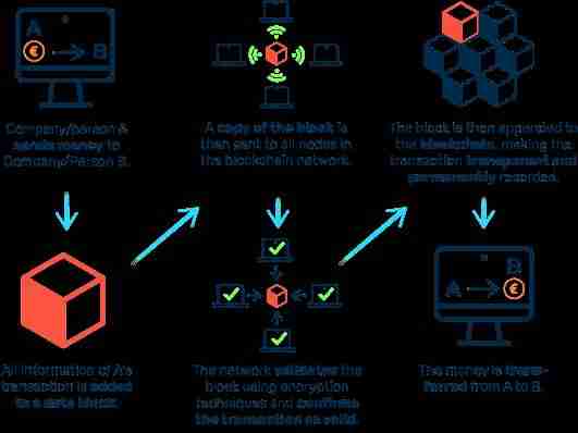 什么是加密货币交叉交易：边缘交易还是主流交易？一文详解