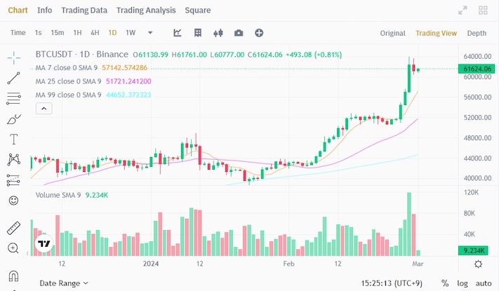 币安（Binance）App合约交易教程 币安合约操作指南 如何在币安（Binance）进行合约交易 - php中文网