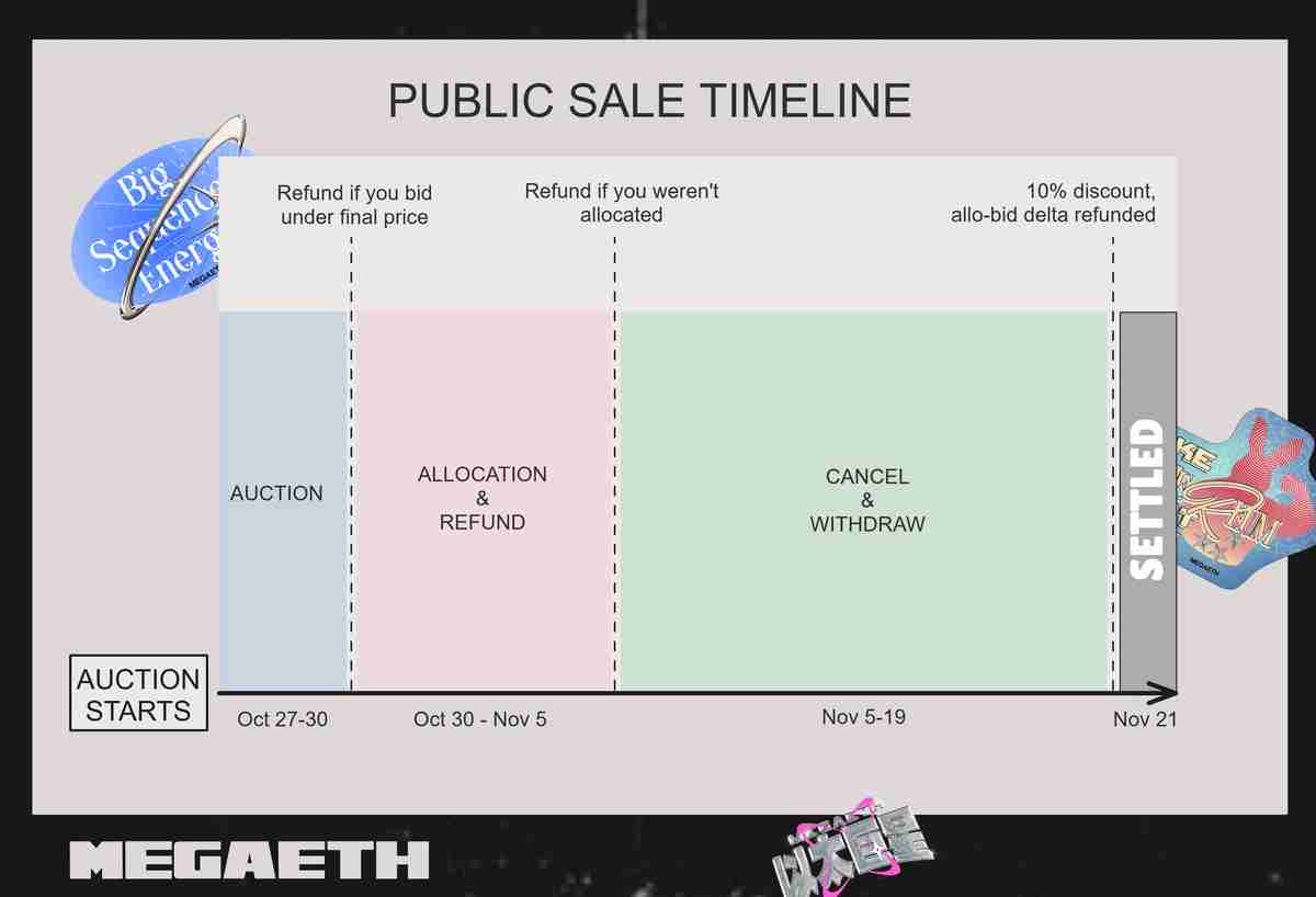 什么是MegaETH？MEGA公开发售、空投、代币经济学以及价格走势介绍