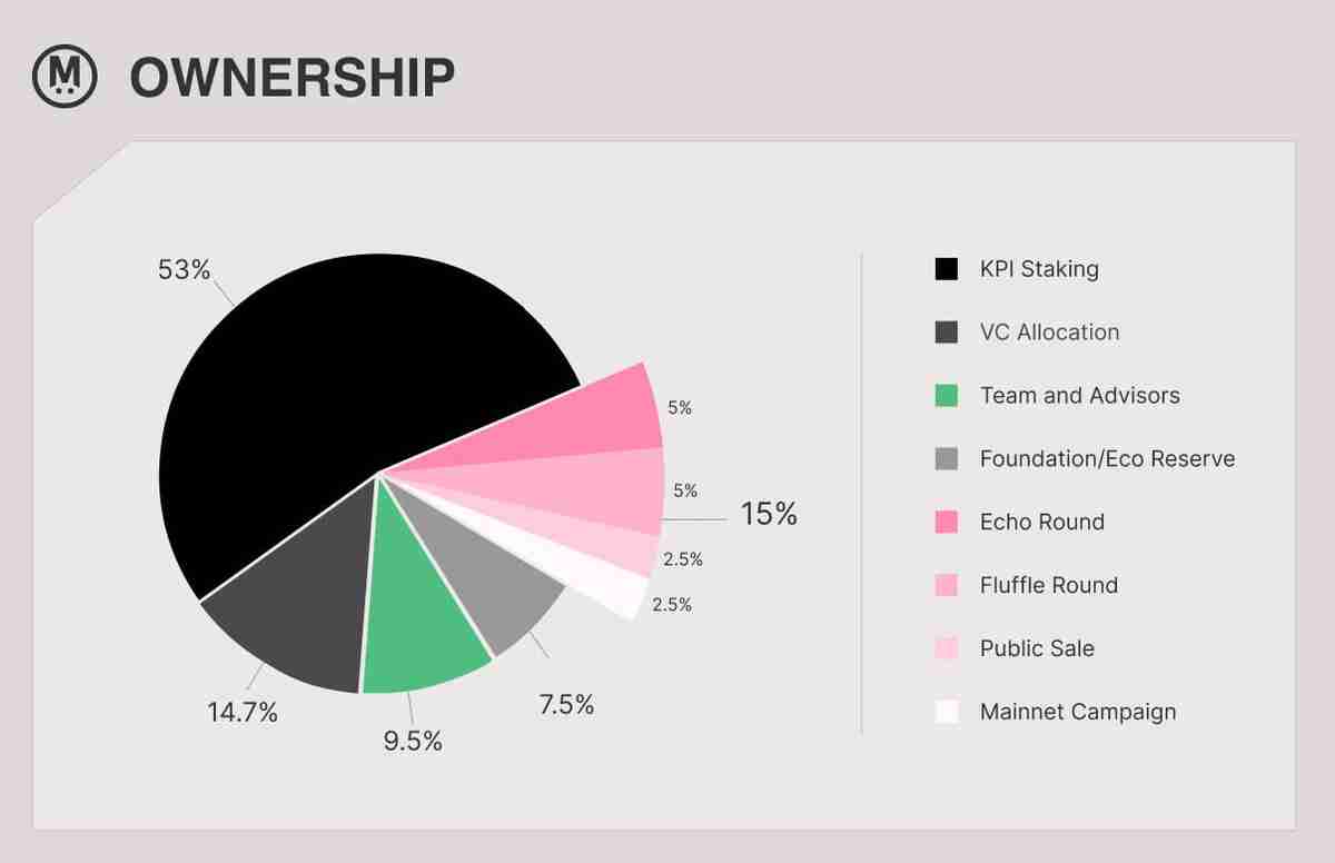 什么是MegaETH？MEGA公开发售、空投、代币经济学以及价格走势介绍