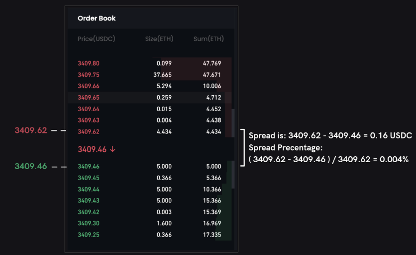 什么是订单簿(Order Book)？如何通过盘口数据判断市场情绪？ - php中文网