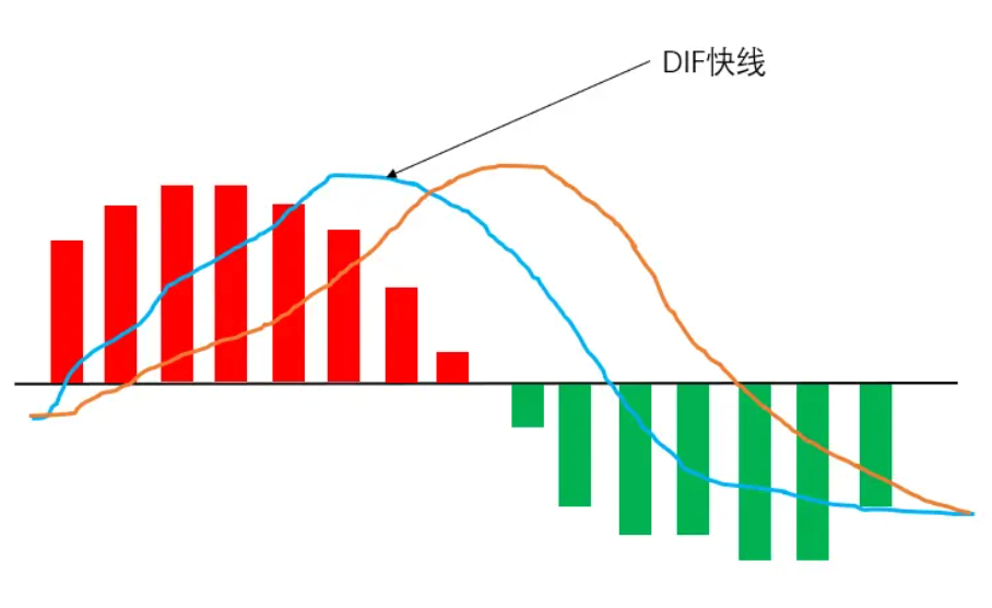 MACD指标怎么用？金叉死叉实战教学与应用技巧一文详解 - php中文网