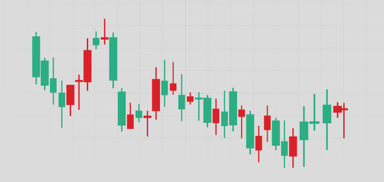 K线图怎么看？从入门到精通的K线形态完整图解 - php中文网