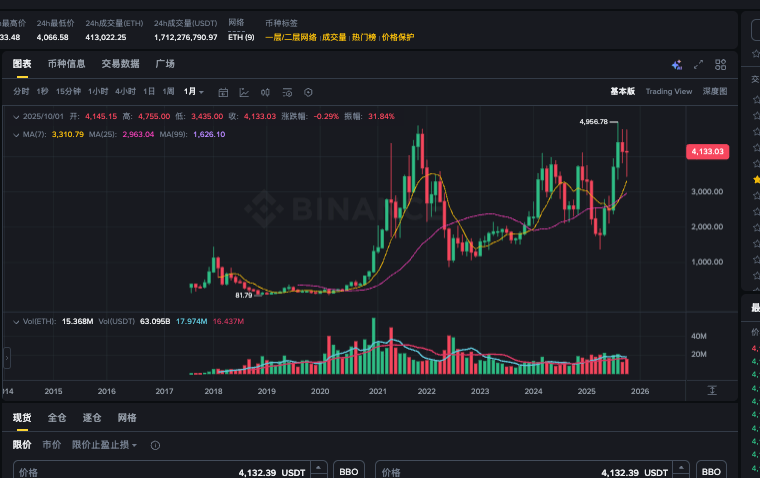 以太坊空投是什么？哪里可以领取以太坊空投 - php中文网