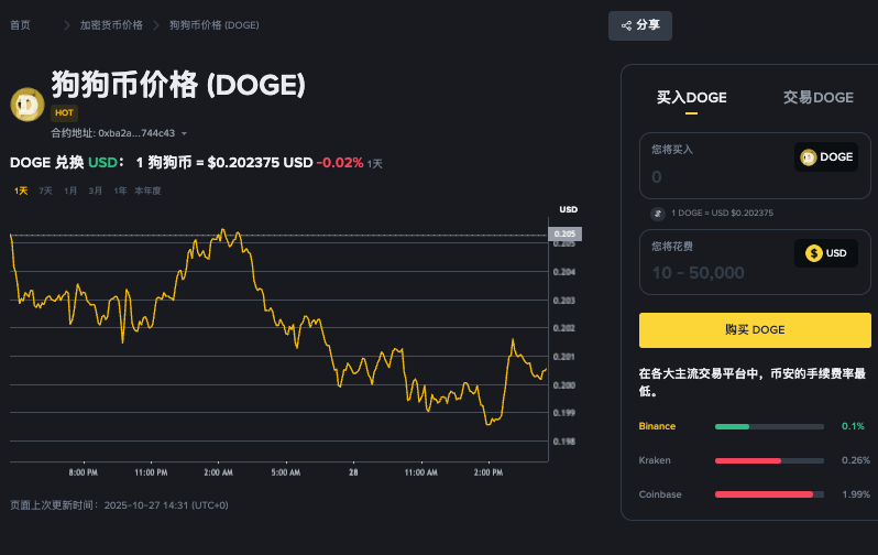 为什么狗狗币支持匿名交易？狗狗币匿名交易优缺点分析 - php中文网