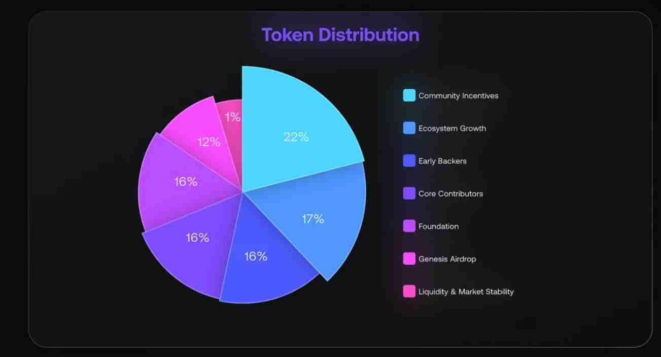 aPriori (APR) 币价格预测：2025年、2026年、2027-2030年