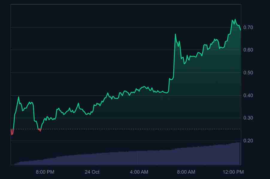 aPriori (APR) 币价格预测：2025年、2026年、2027-2030年