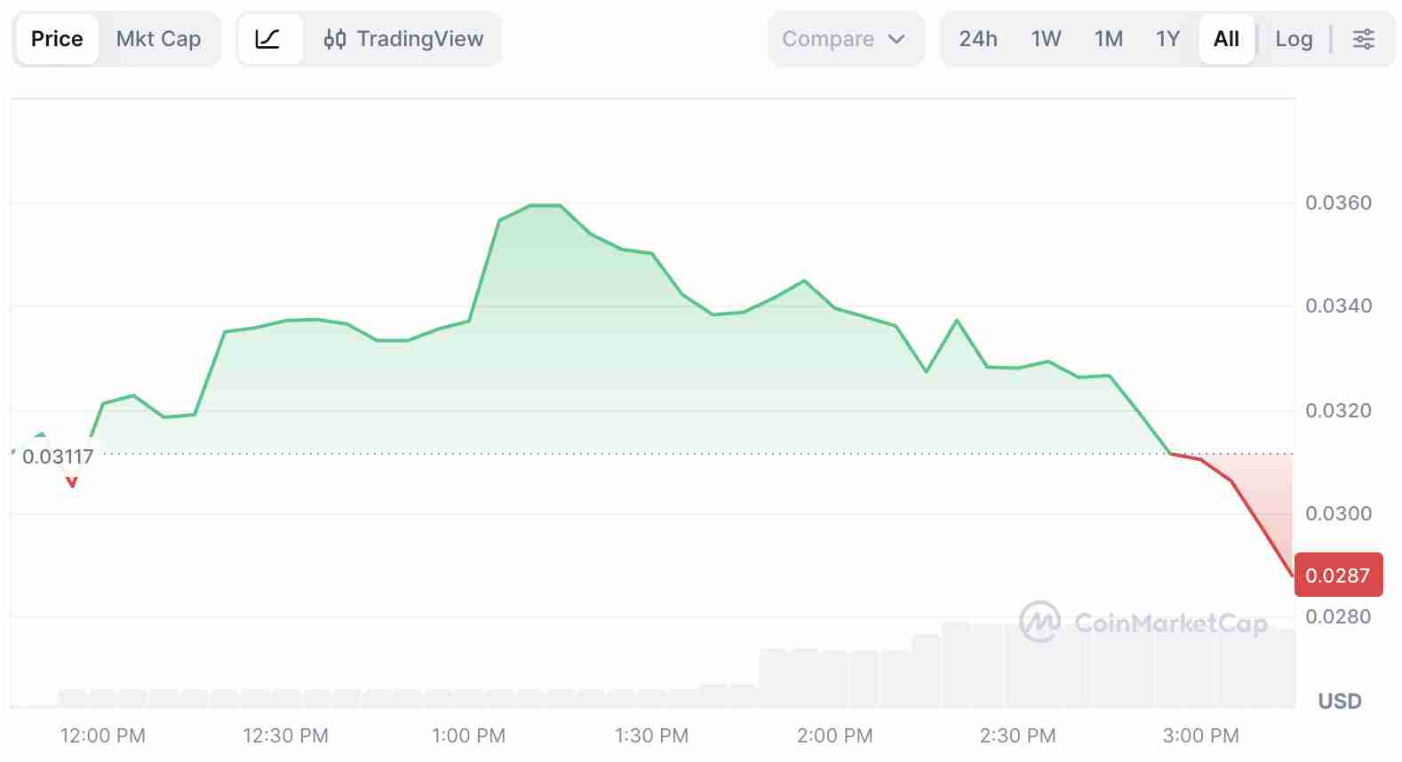 什么是 PING 加密货币？x402有何特别之处？PING币和 x402 协议综合指南