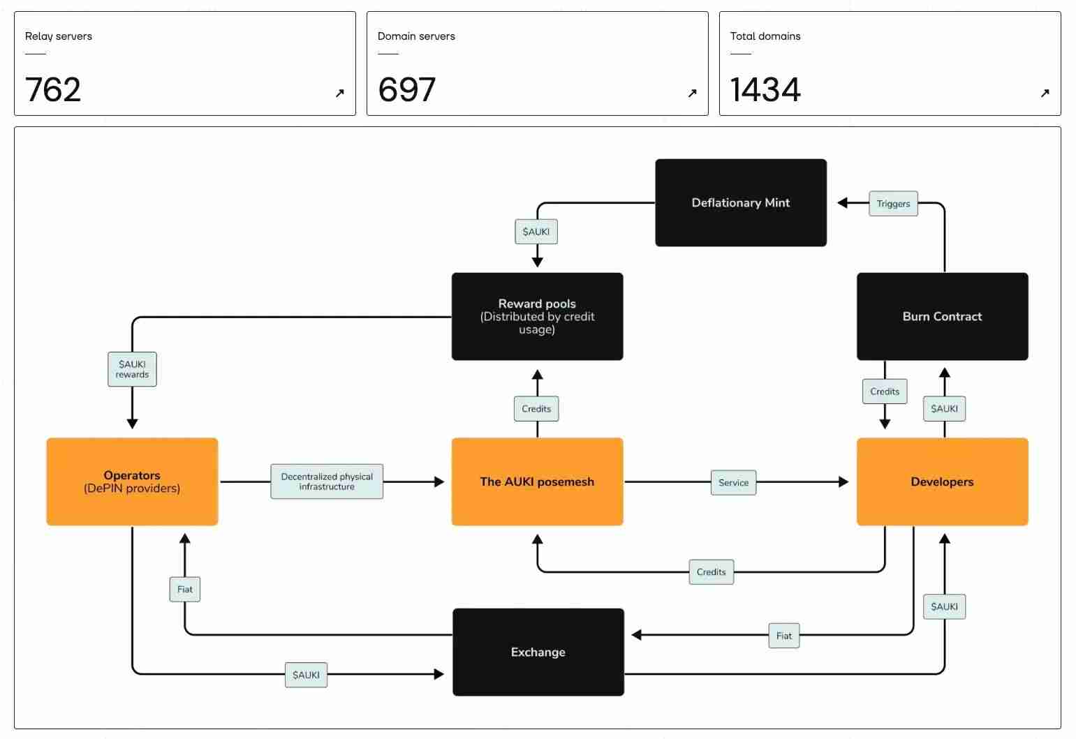 加密 x 机器人：详细剖析值得关注的六大项目