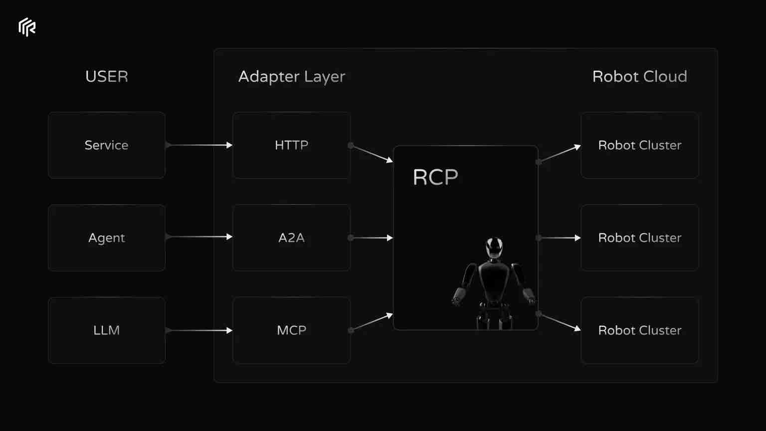 加密 x 机器人：详细剖析值得关注的六大项目