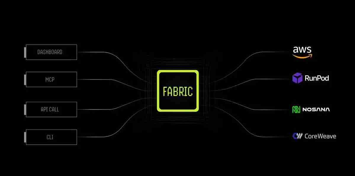 加密 x 机器人：详细剖析值得关注的六大项目