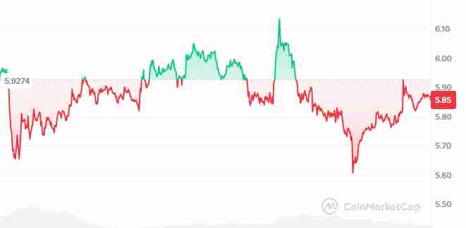 TRUMP币是什么？值得投资吗？如何在币安购买？2025-2030年价格预测