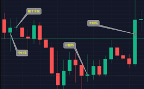 新手看币K线图必备APP：2026年移动端K线软件推荐 - php中文网
