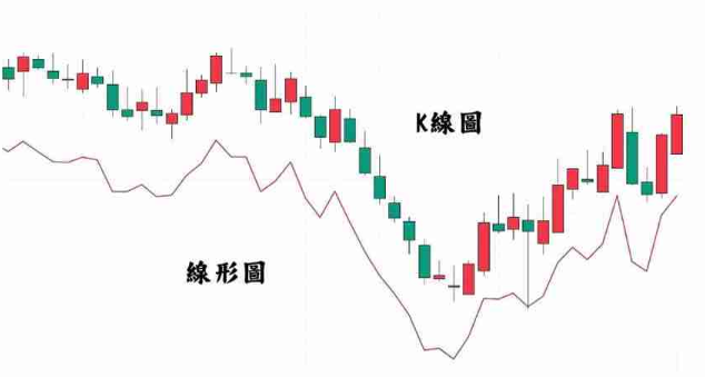 2026年十大k线图软件推荐：免费版也能看专业k线 - php中文网