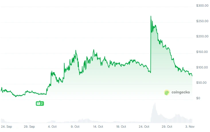 币圈教育板块有哪些热门项目？一文盘点Web3教育板块头部热门项目