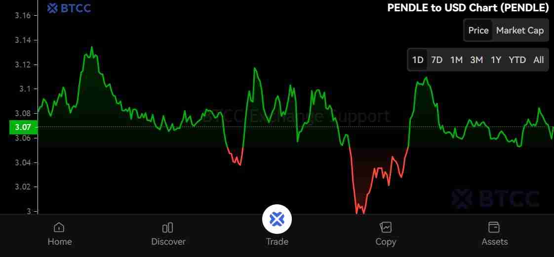 Pendle (PENDLE)币是什么？怎么买？PENDLE价格预测2025-2050