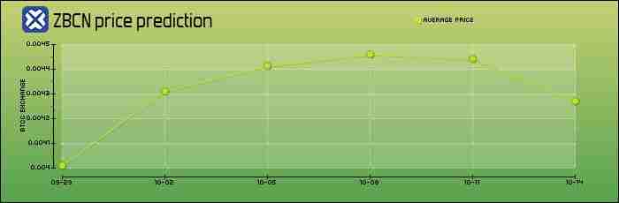Zebec Network (ZBCN) 币是什么？怎么买？ZBCN工作原理、代币经济学及价格预测