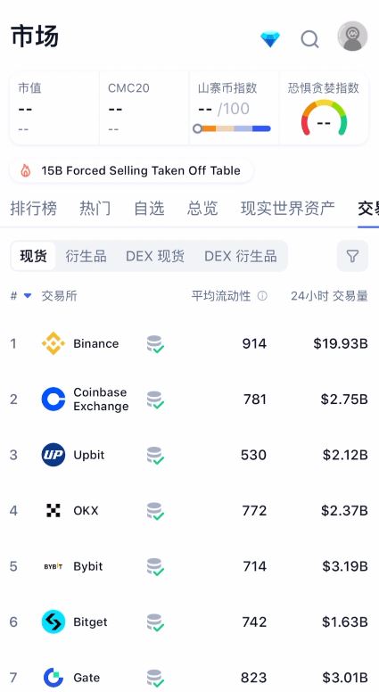 如何挑选比特币交易所？2026年全球Top5交易所测评