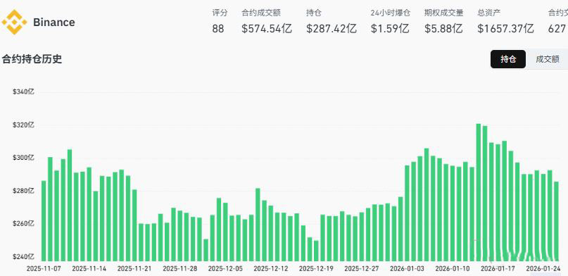 2026年1月全球加密货币交易所排名TOP5，谁在合规新规下领跑？
