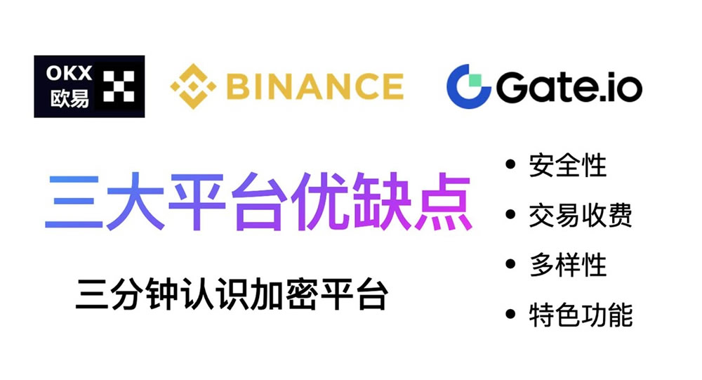 币安(Binance)、binance(币安)、Gate.io交易所全方位评测(2026年版)