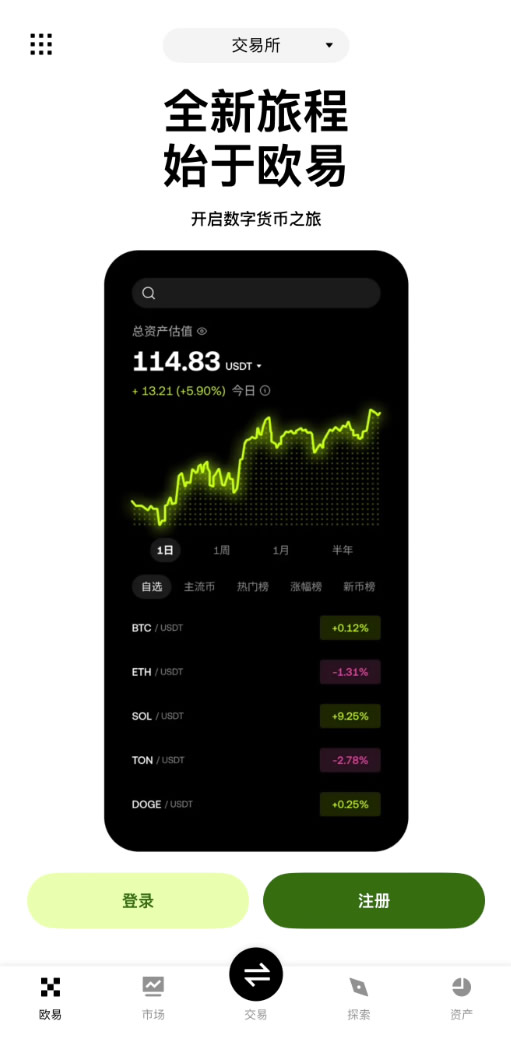第一步：binance账号注册操作步骤