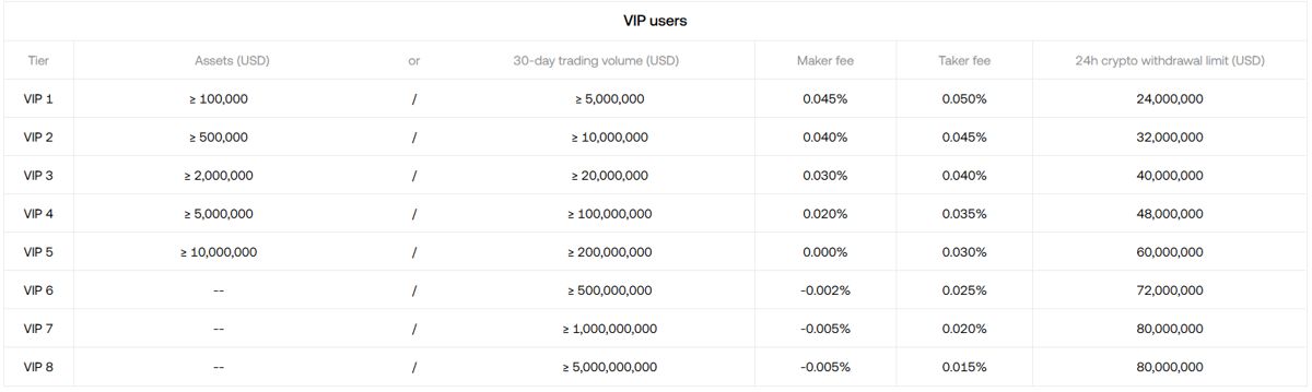现货交易费用_图2