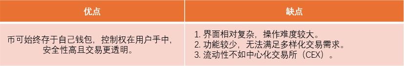 去中心化交易所钱包（DEX）：没有 “老大” 的自由市场