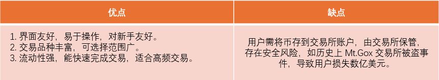 中心化交易所钱包（CEX）：有 “管理员” 的交易大厅