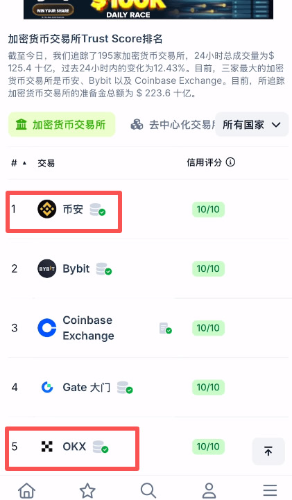 binance币安买卖比特币新手完整流程教学（从入金、交易BTC到出金）