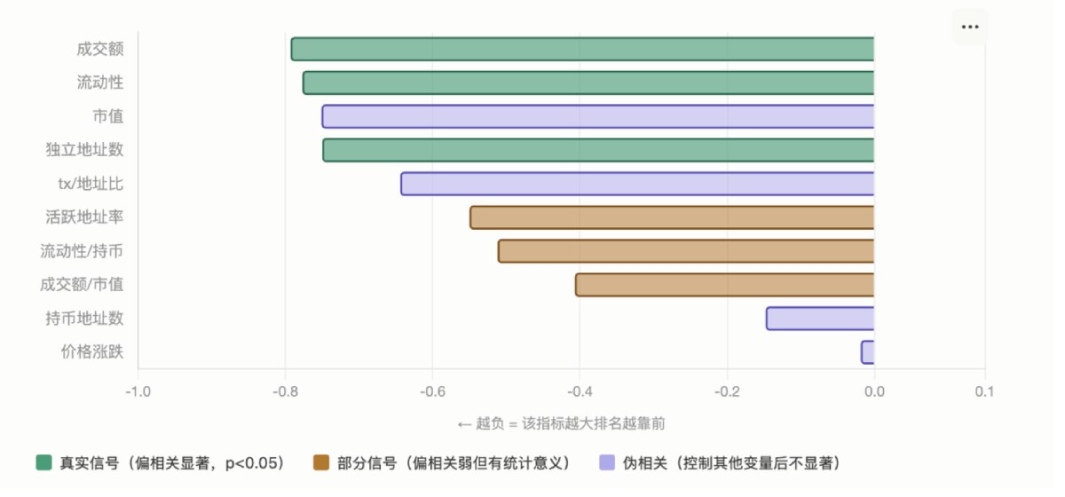binance币安 Boost机制解析