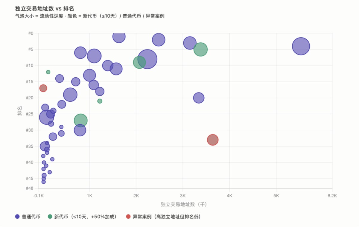 binance币安 Boost机制解析