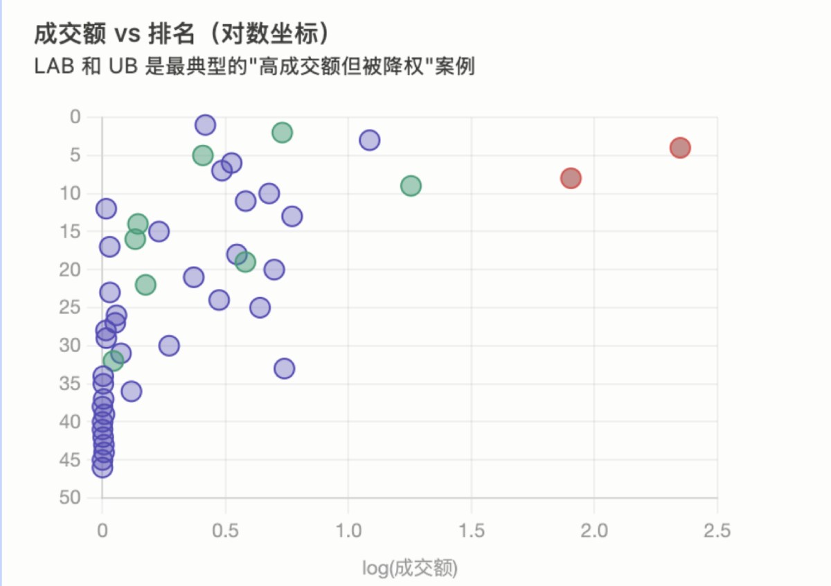 binance币安 Boost机制解析
