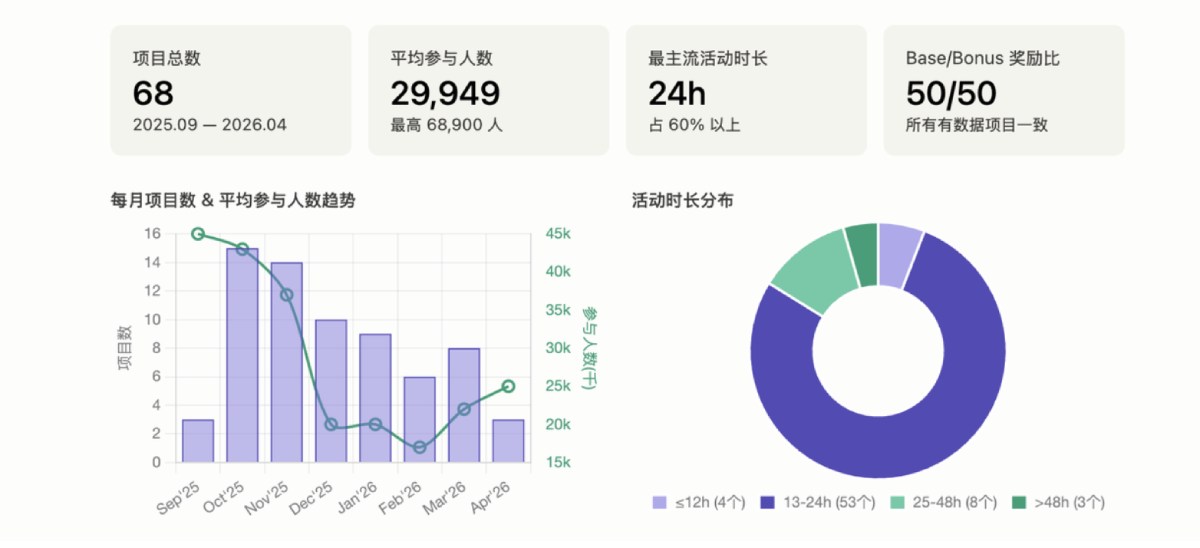 binance币安 Boost机制解析